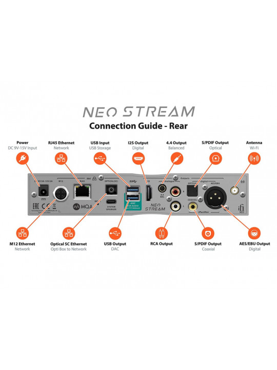 NEO Stream